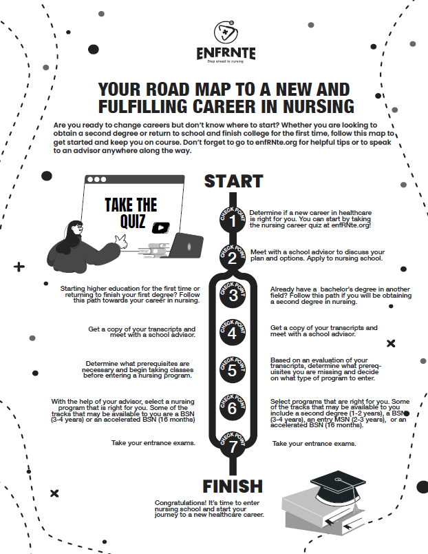 road map from top to bottom on nursing indicating to open image to download